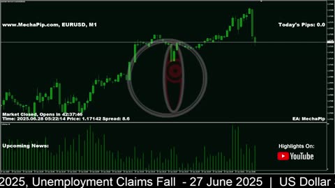 🐳 MechaPip Live Forex Signals: EURUSD Trading 24/7 🐳