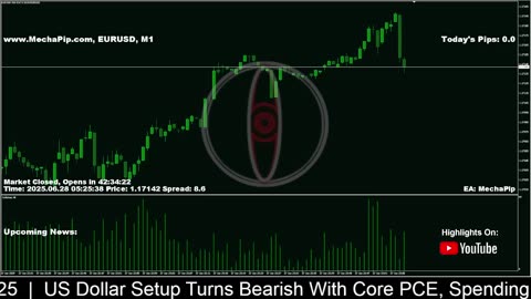 🐳 MechaPip Live Forex Signals: EURUSD Trading 24/7 🐳