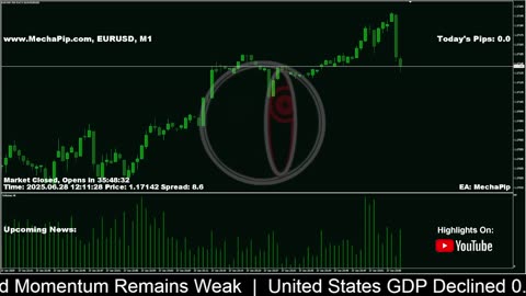 🐳 MechaPip Live Forex Signals: EURUSD Trading 24/7 🐳