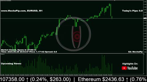 🐳 MechaPip Live Forex Signals: EURUSD Trading 24/7 🐳