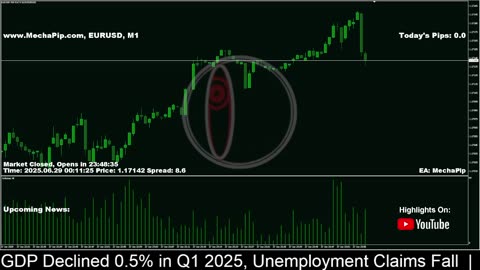 🐳 MechaPip Live Forex Signals: EURUSD Trading 24/7 🐳