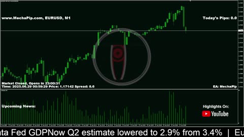 🐳 MechaPip Live Forex Signals: EURUSD Trading 24/7 🐳