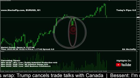 🐳 MechaPip Live Forex Signal: EURUSD Trading 24/7 🐳