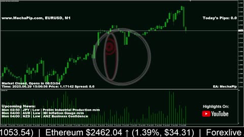 🐳 MechaPip Live Forex Signal: EURUSD Trading 24/7 🐳
