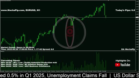 🐳 MechaPip Live Forex Signal: EURUSD Trading 24/7 🐳
