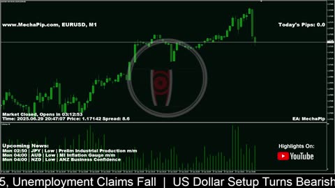 🐳 MechaPip Live Forex Signal: EURUSD Trading 24/7 🐳