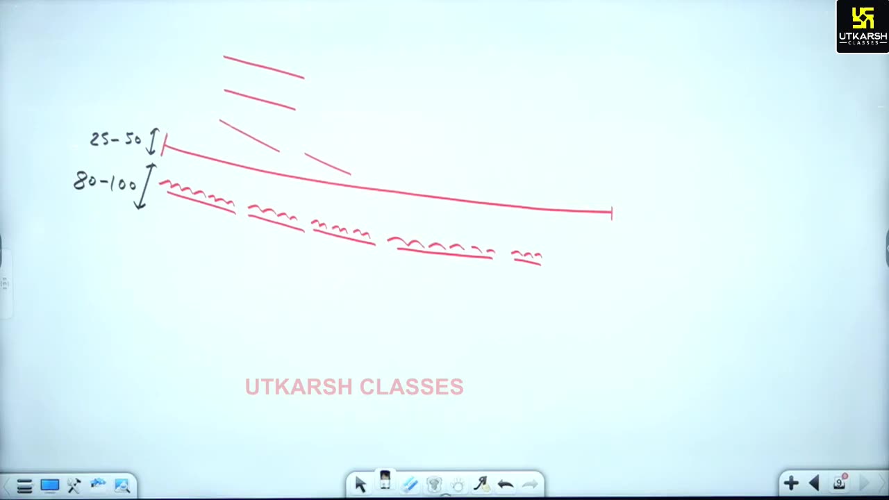 14 (भारत का भूगोल - जगेश जोशी सर) Part-05 भारत का भौतिक स्वरूप 28-May