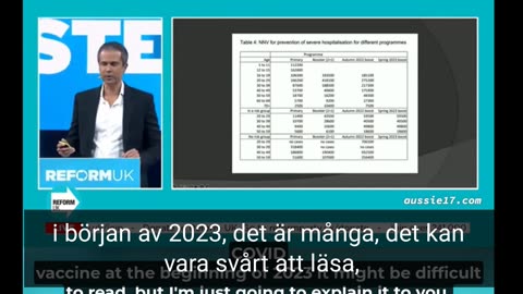 # 1591 - Dr. Aseem Malhotra om den kriminella läkemedelsindustrin. SVENSKTEXTAD.