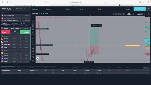 trading?