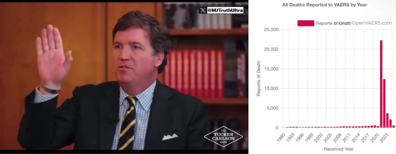 Covid Jab caused more injuries and deaths than All Vaccines Combined