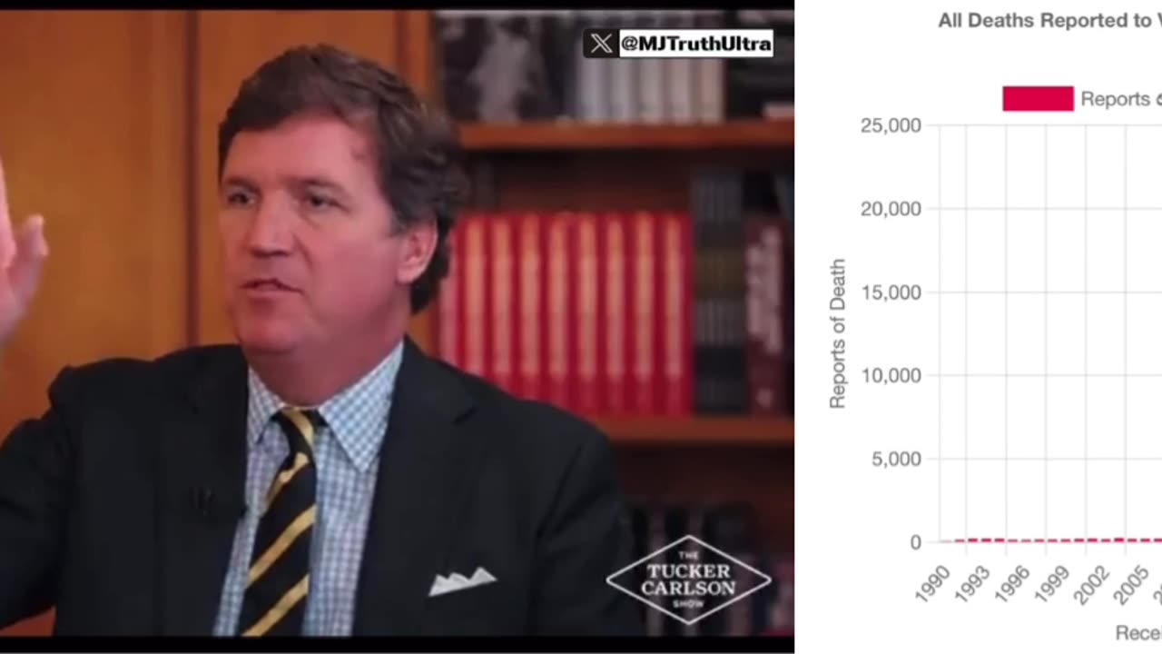 Covid Jab caused more injuries and deaths than All Vaccines Combined