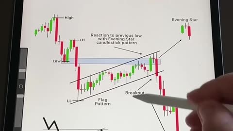 Crypto trading earn