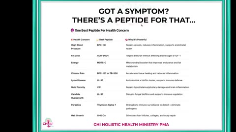 Dr. Kazer on SGT Report- OZEMPIC can KILL YOU, here are the details - PEPTIDES are the real miracle