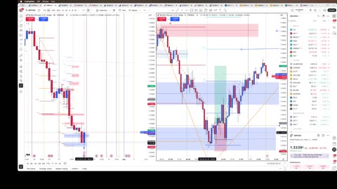 GBP/USD Jolts trade 7/29/25