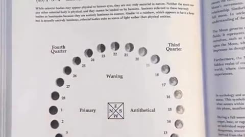 THE TRUE 🗓 CALENDAR