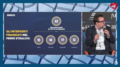Intervento di Matteo Salvini Meeting di Rimini 27-08-2025