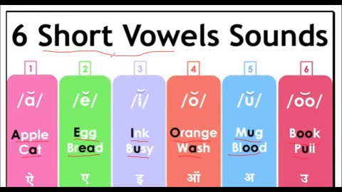 Short and long vowels