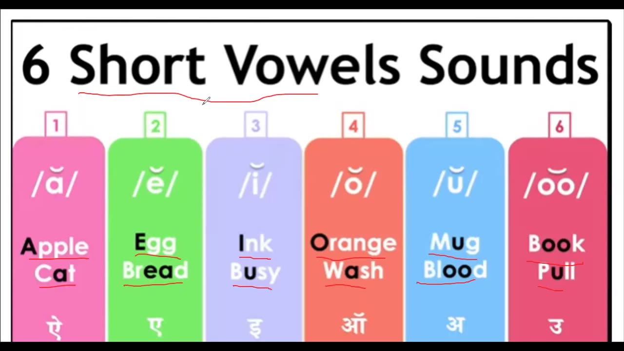 Short and long vowels