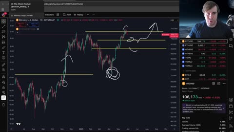 The Bitcoin Pullback