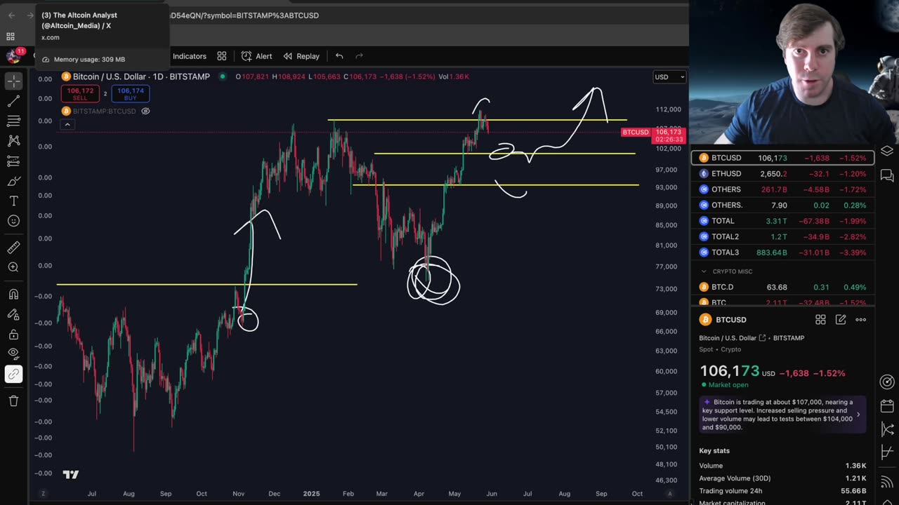 The Bitcoin Pullback