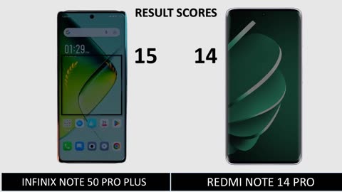 INFINIX NOTE 50 Pro Plus Vs Redmi Note 14 Pro-Ultimate Comparison!