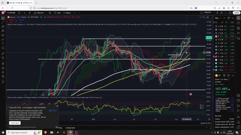 Bitcoin and Crypto Pumping