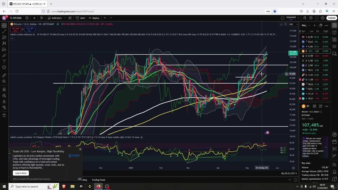 Bitcoin and Crypto Pumping