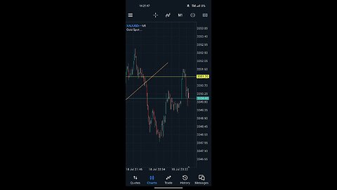 GOLD ANALYSIS JULY WEEK 1