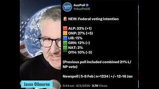 3909 J & J News: February 9th, 2026 - One Nation polling hits 27% - Epstein unravelled