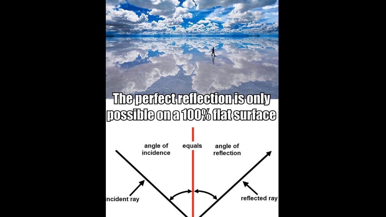 Flat Earth reflection