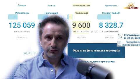 Неопходна е добра анализа на инвестициите