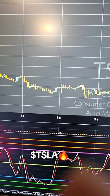 $TSLA🔥
