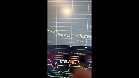 $TSLA🔥