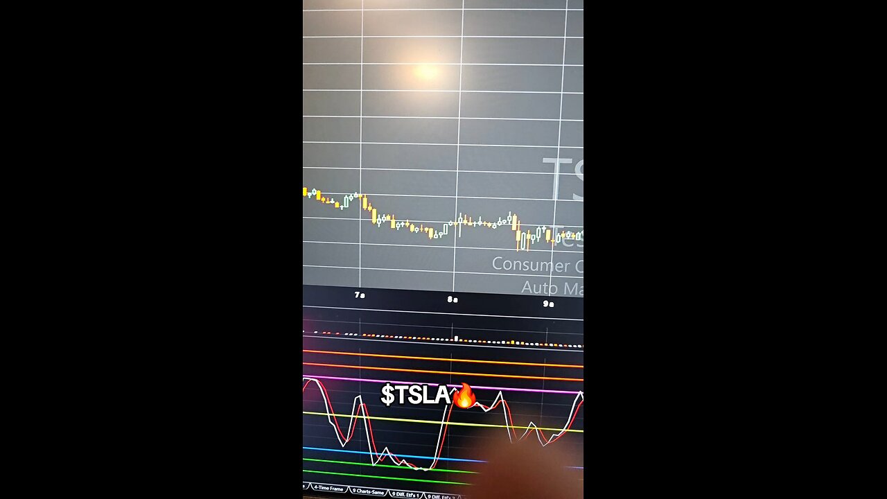 $TSLA🔥