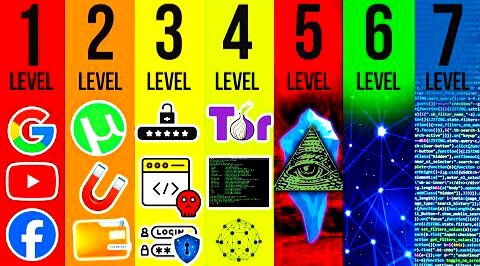 THE 7 LEVELS OF THE INTERNET. 90% of the Internet Remains Hidden From the Masses