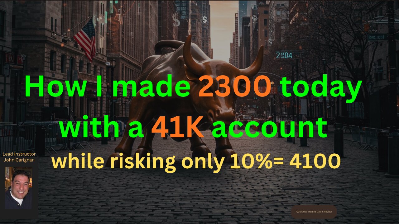 November 10th, 2025 BYOB Trading Day in Review. For educational purposes only.