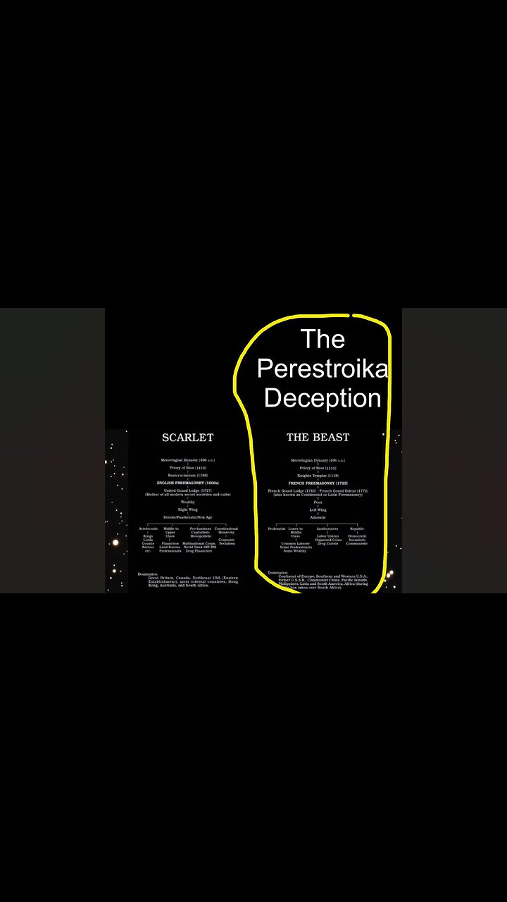 LOL! IT IS CALLED THE WAR BETWEEN ENGLISH & FRENCH FREEMASONRY