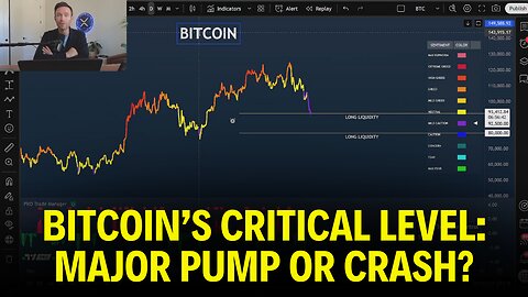 A Major Bitcoin Move Is Setting Up Right Now, Here's What You Need To Know!
