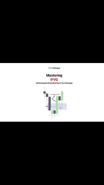 💡 Inverse Fair Value Gap (IFVG) in ICT Trading Strategies - Guide [#TradingFinder]