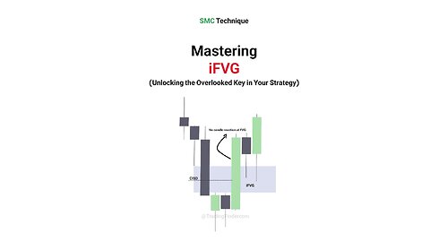 💡 Inverse Fair Value Gap (IFVG) in ICT Trading Strategies - Guide [#TradingFinder]