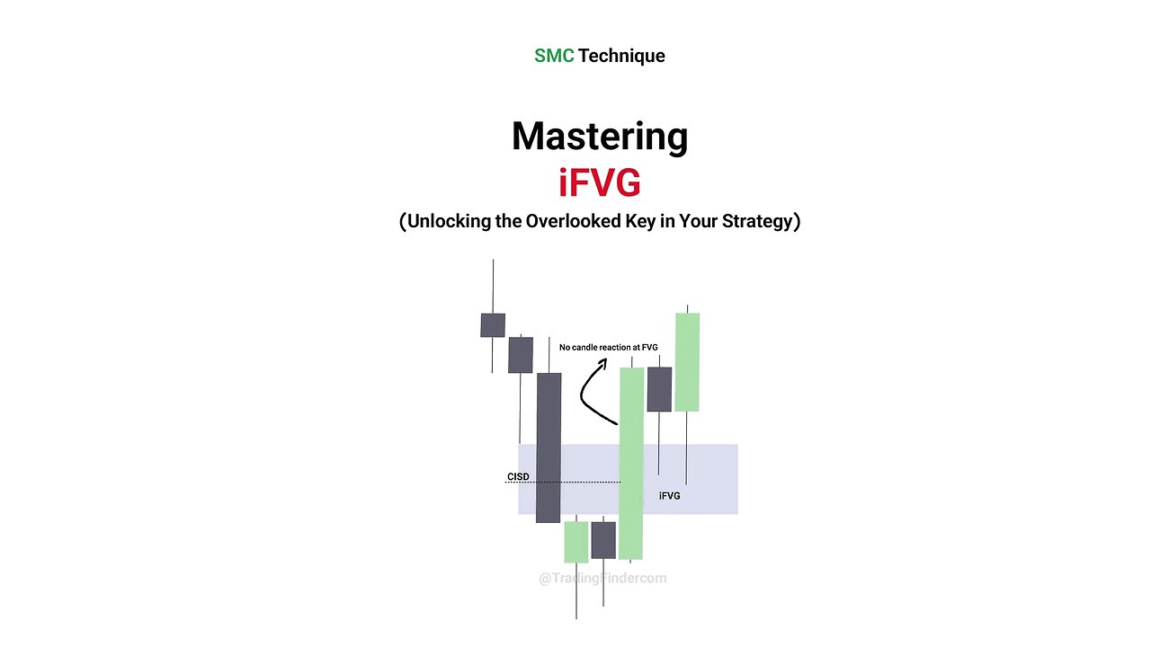💡 Inverse Fair Value Gap (IFVG) in ICT Trading Strategies - Guide [#TradingFinder]