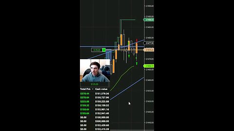 watch me go AGAINST trend to make profit day trading the nq #crypto #trading #trader #mindset