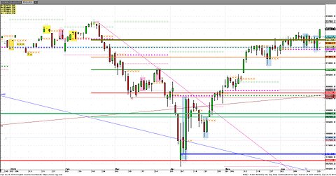 #NASD #SP stocks -condition's live June24 2pm 1min vid