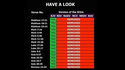 Why we must read the King James Bible