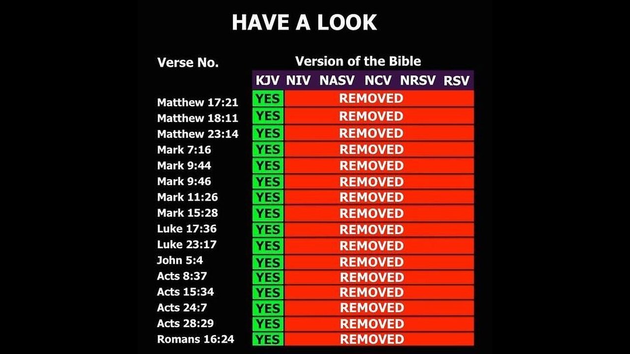 Why we must read the King James Bible