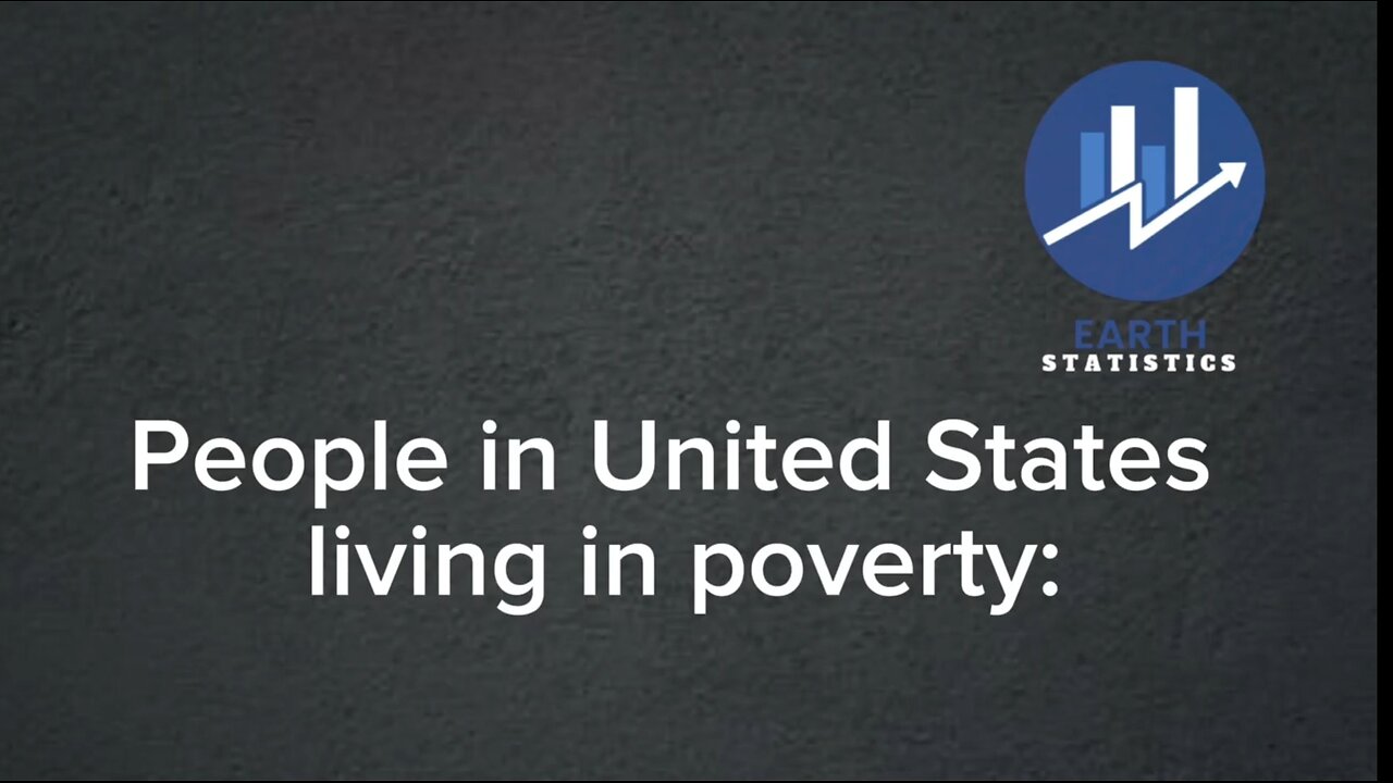 People in United States living in poverty...