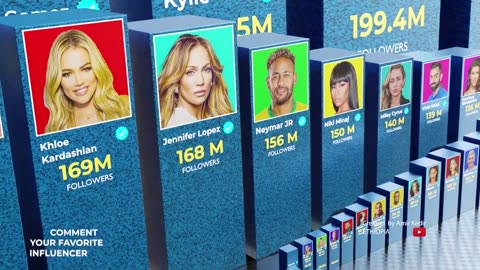 who is the most followed tiktoker in word