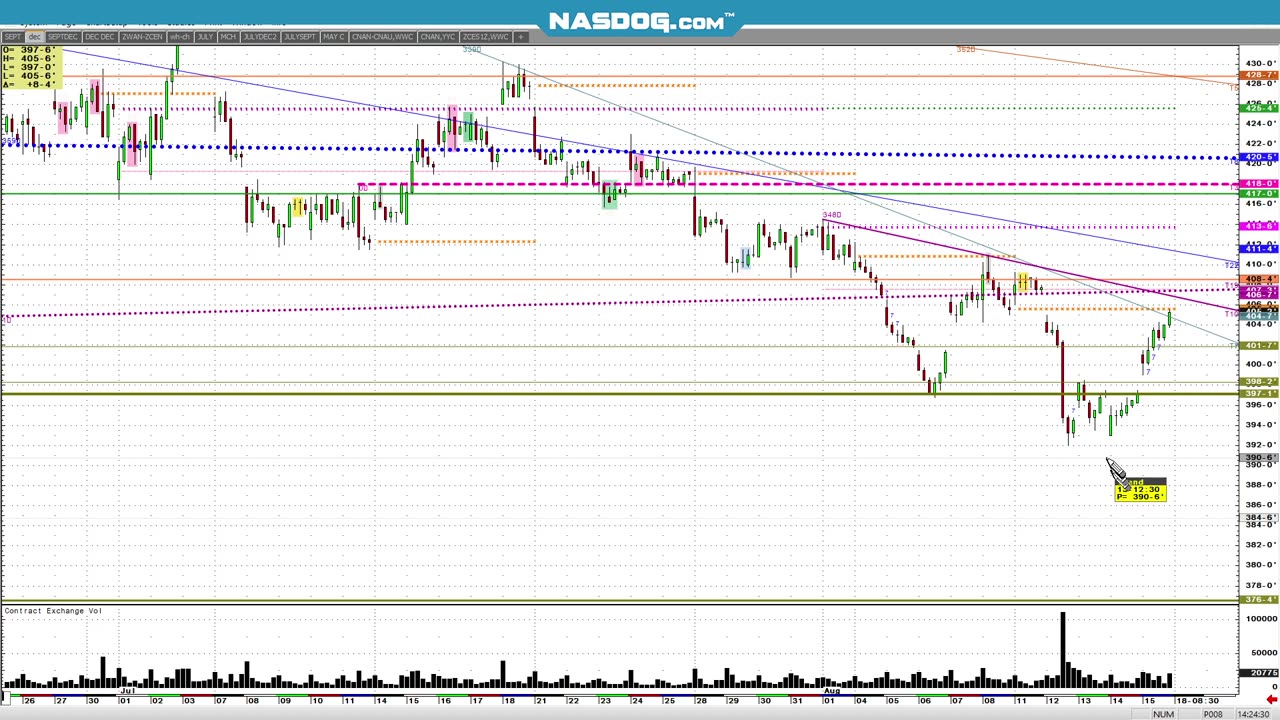 Soybeans surprise, Corn USDA Aug16 Weekly wrapup 20min
