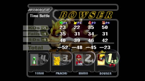 DBZ Fight Night - Who Will Win