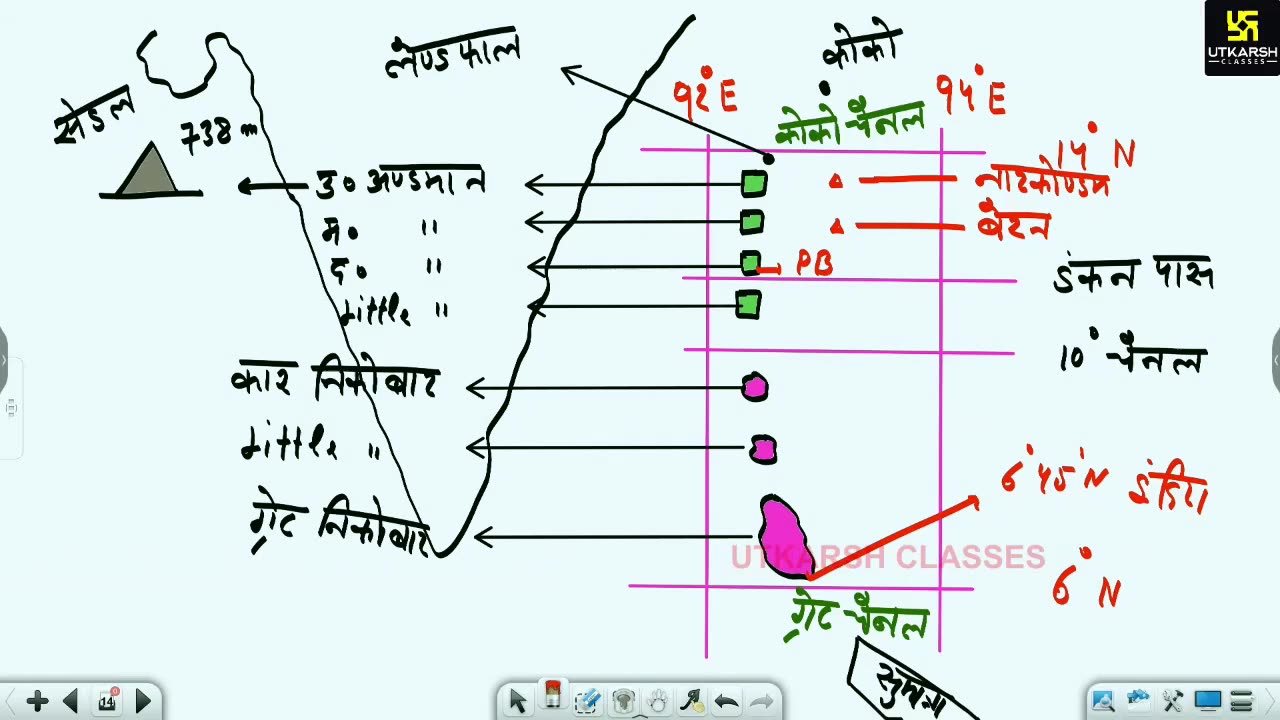 24 (भारत का भूगोल - जगेश जोशी सर) Part-01 अपवाह 06-June
